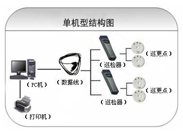 大亚湾区巡更系统六号