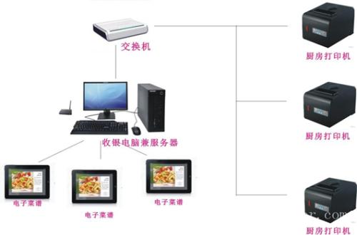 大亚湾区收银系统六号